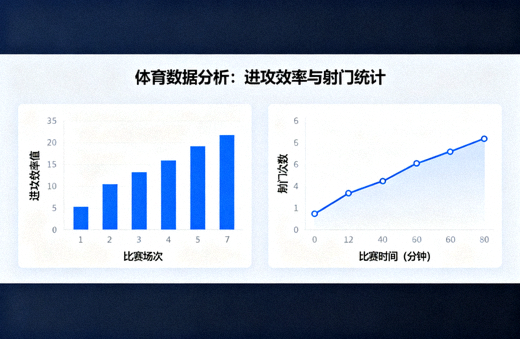 体育数据分析界面展示进攻效率与射门统计图表