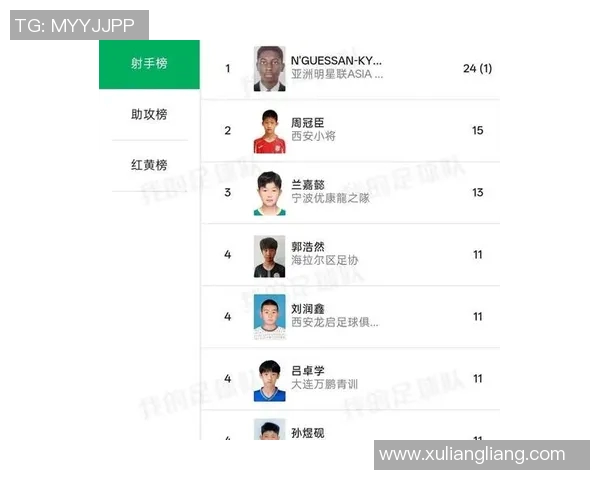 亚洲足球明星的星座揭秘与性格分析